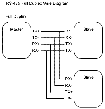 RS-485 Basic Diagram